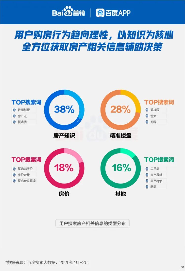 六大线下行业复苏搜索大数据报告