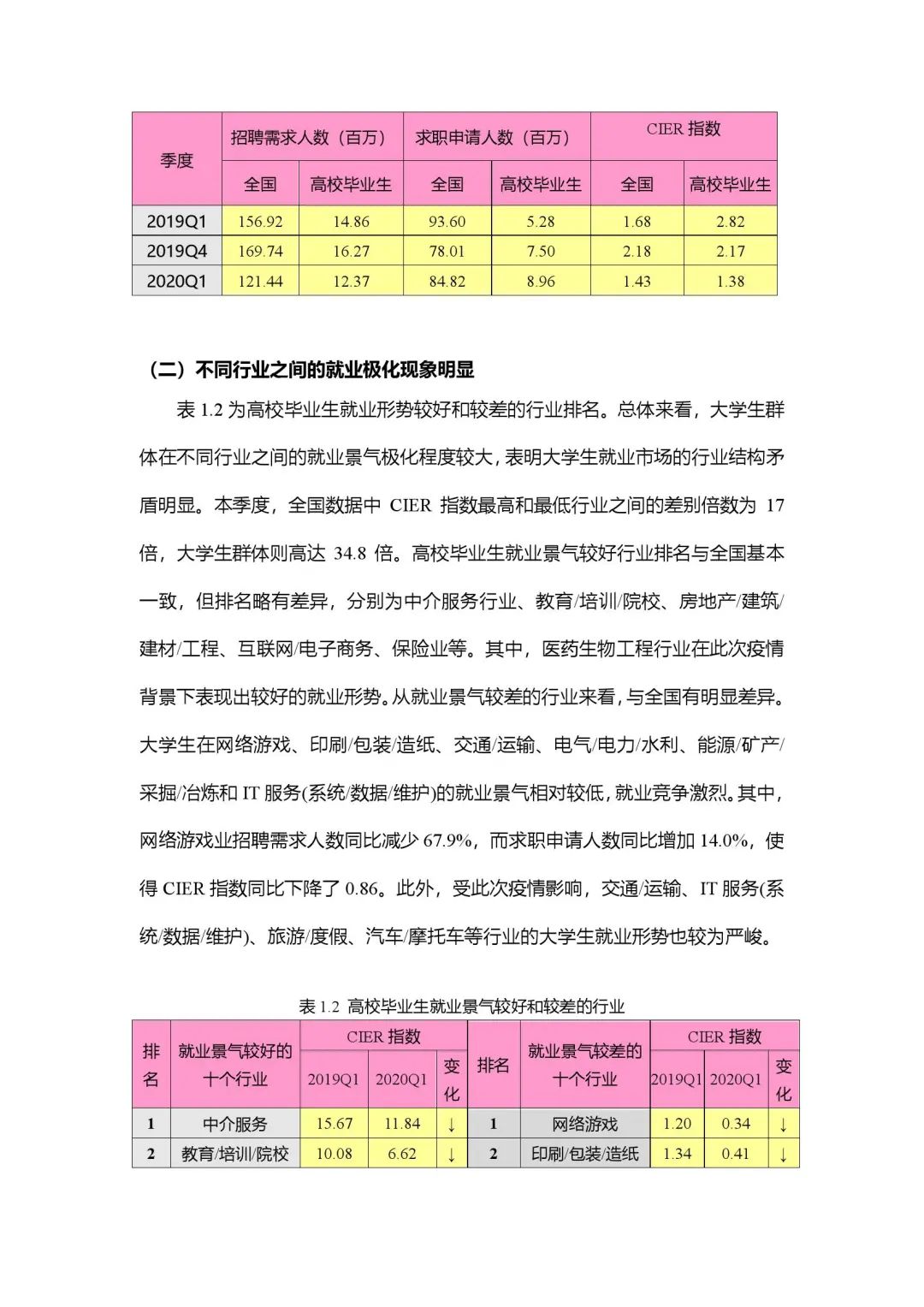 2020年大学生就业力报告