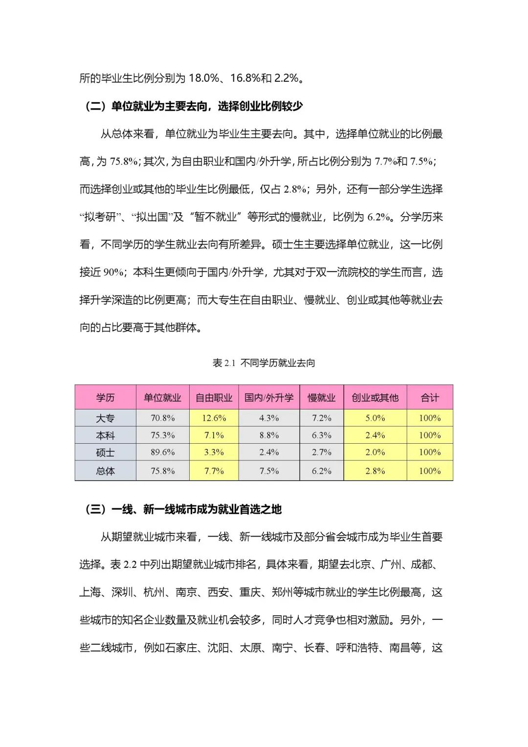 2020年大学生就业力报告