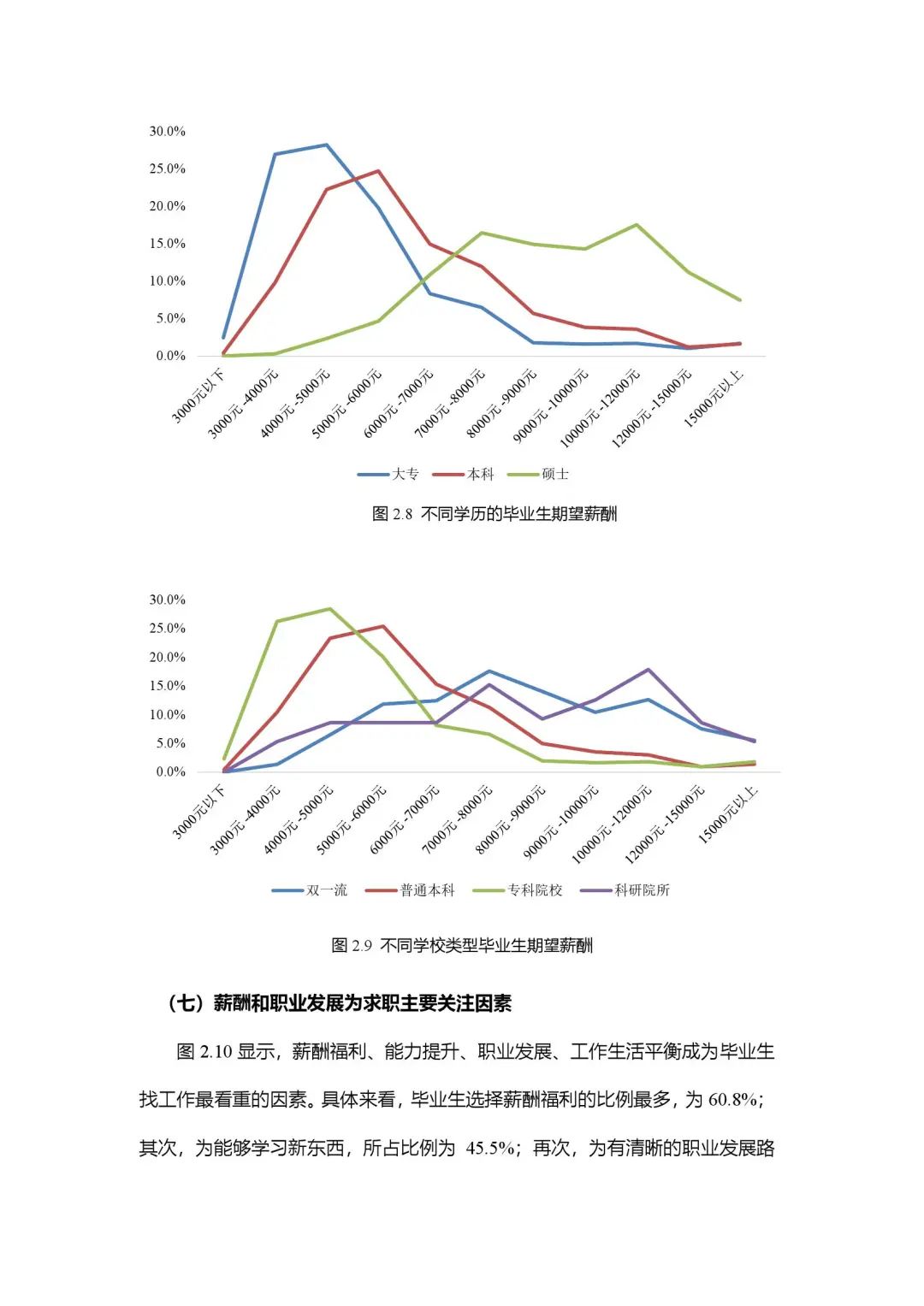 2020年大学生就业力报告