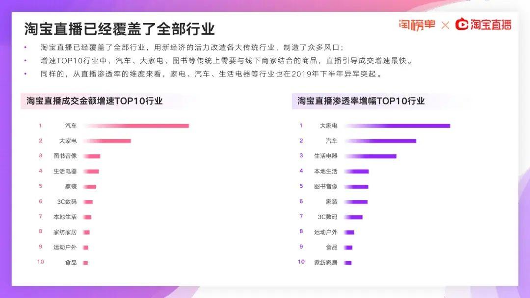 阿里研究院：2020淘宝直播新经济报告