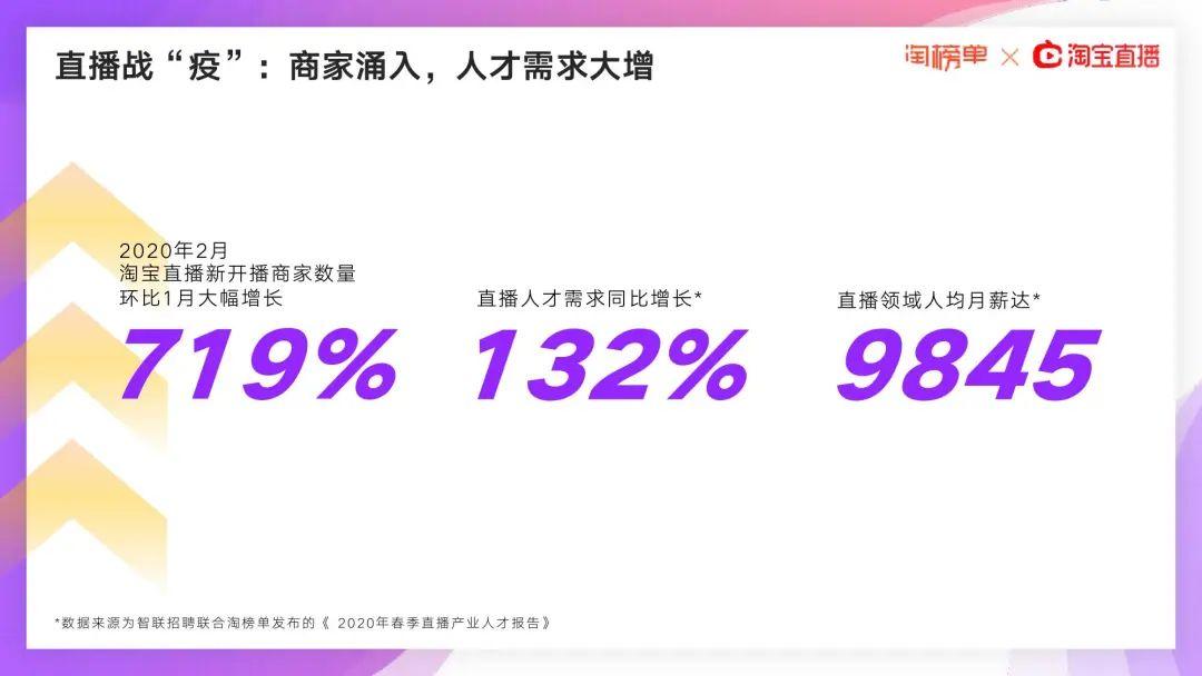 阿里研究院：2020淘宝直播新经济报告