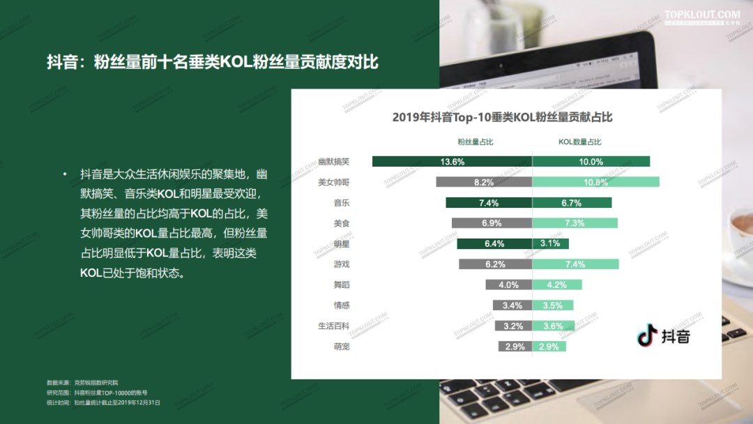 2020年四大平台（微博·抖音·快手·小红书）KOL粉丝分析研究报告