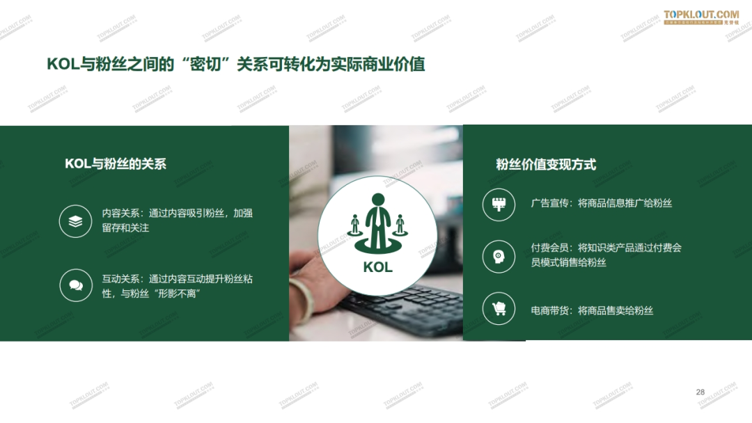 2020年四大平台（微博·抖音·快手·小红书）KOL粉丝分析研究报告