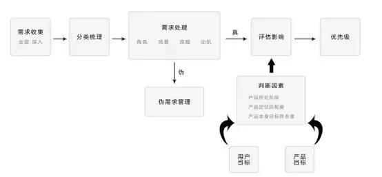 产品读书《幕后产品：打造突破式产品思维》