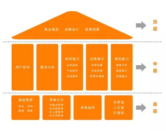 产品读书《幕后产品：打造突破式产品思维》