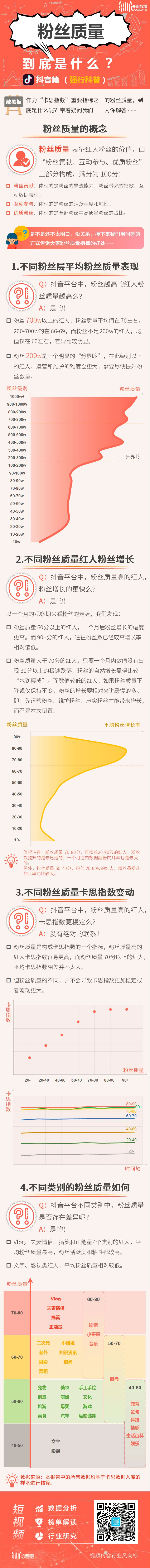 强行科普：你的粉丝价值有多高？