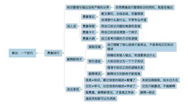 一张思维导图，教你如何做好学习的管理