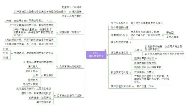 《一个人的电商》读书笔记