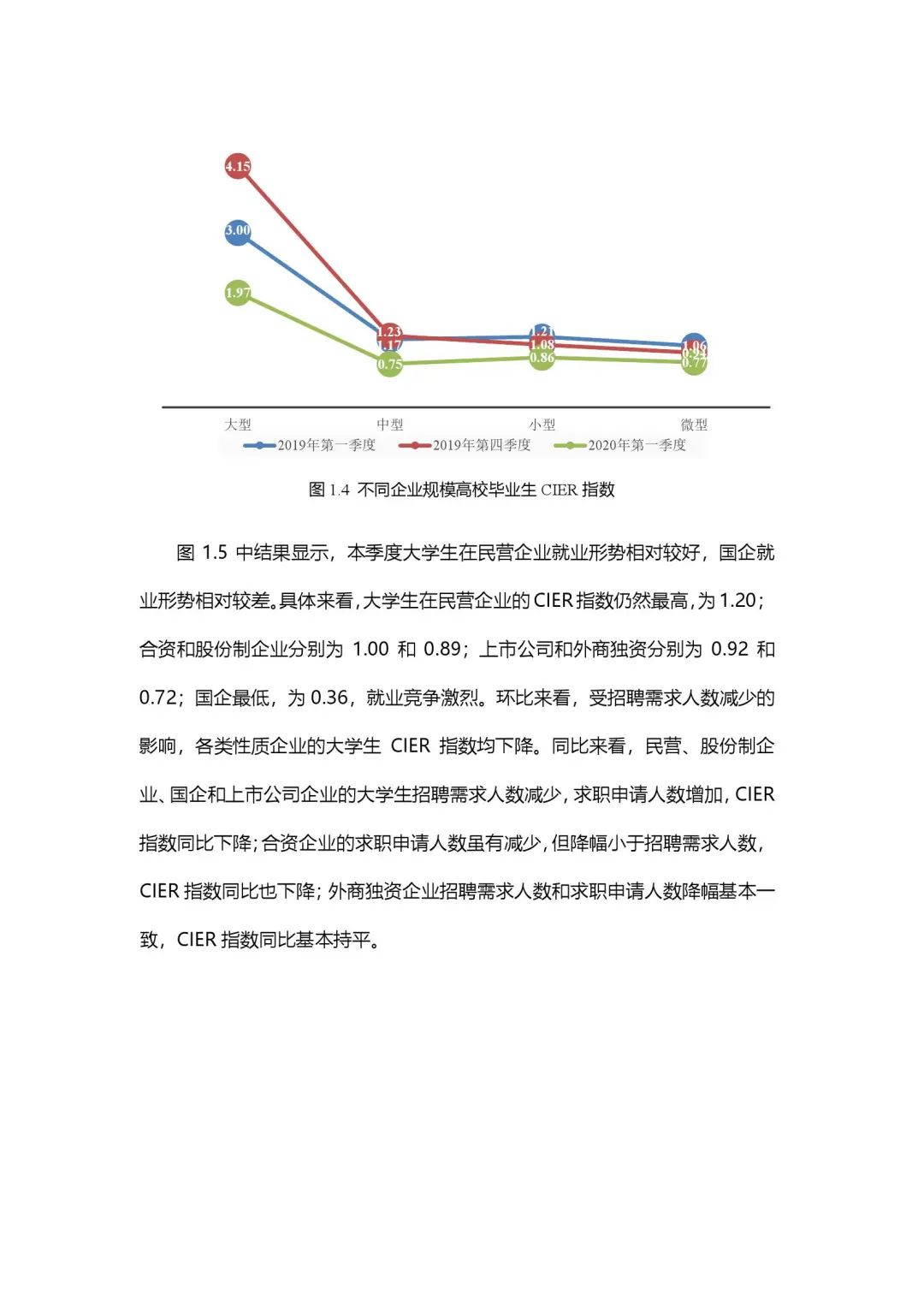 2020年大学生就业力报告