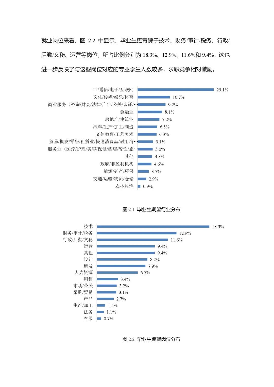 2020年大学生就业力报告