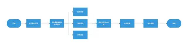 用户留存分析真的不难，只要能搞清楚这3个模型