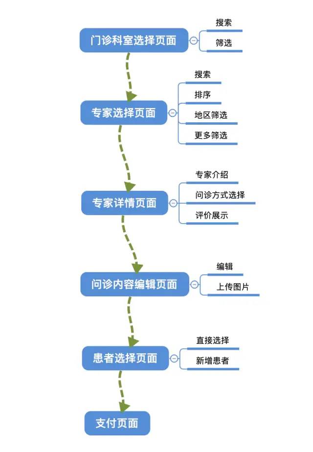 用户留存分析真的不难，只要能搞清楚这3个模型