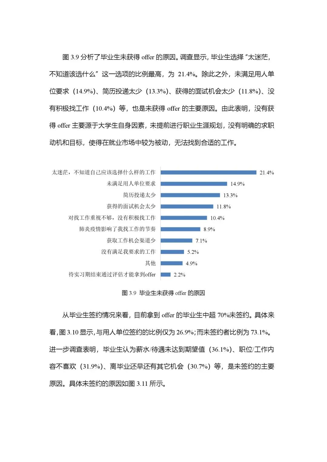 2020年大学生就业力报告