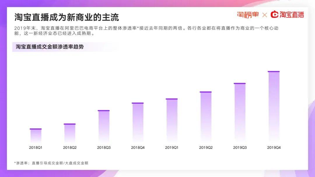 阿里研究院：2020淘宝直播新经济报告