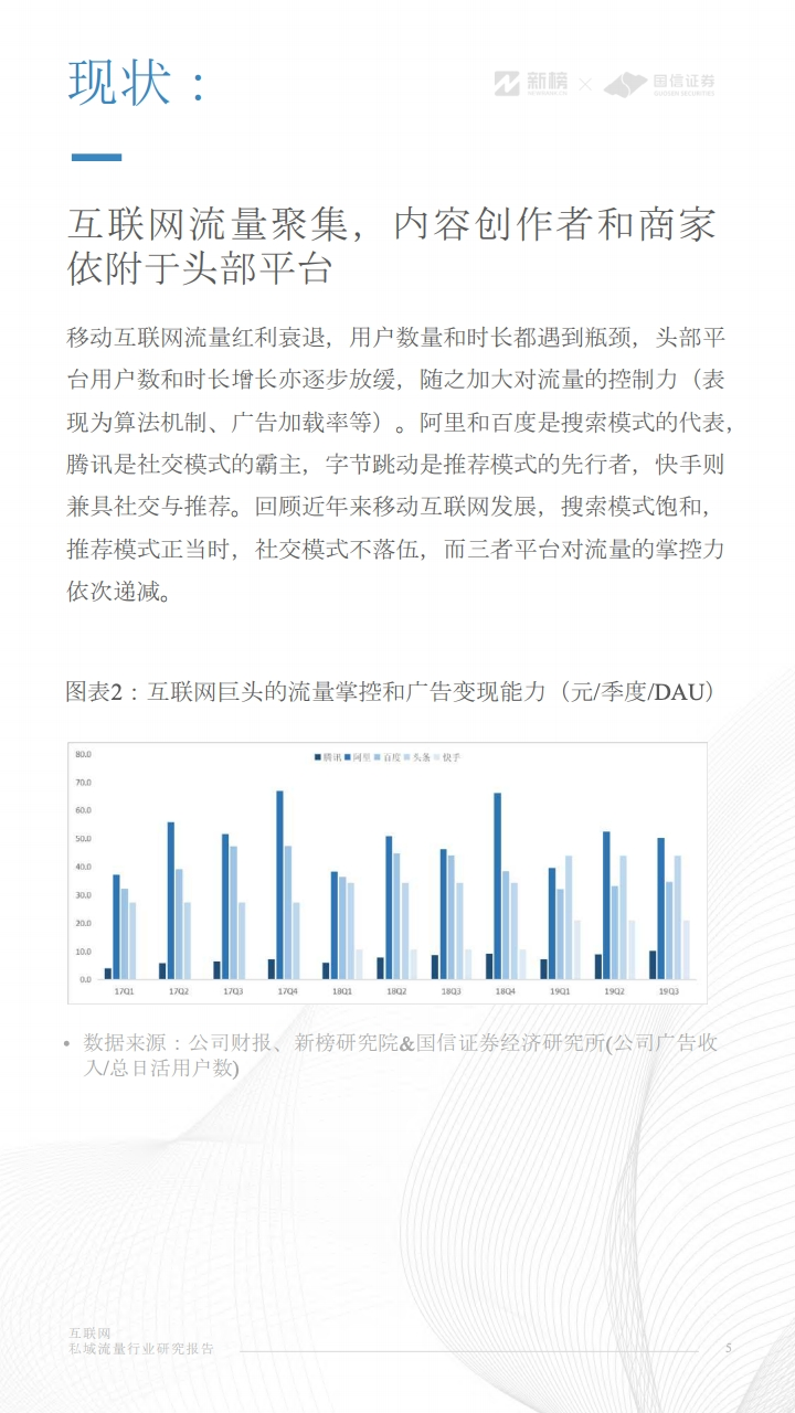 互联网私域流量行业研究报告