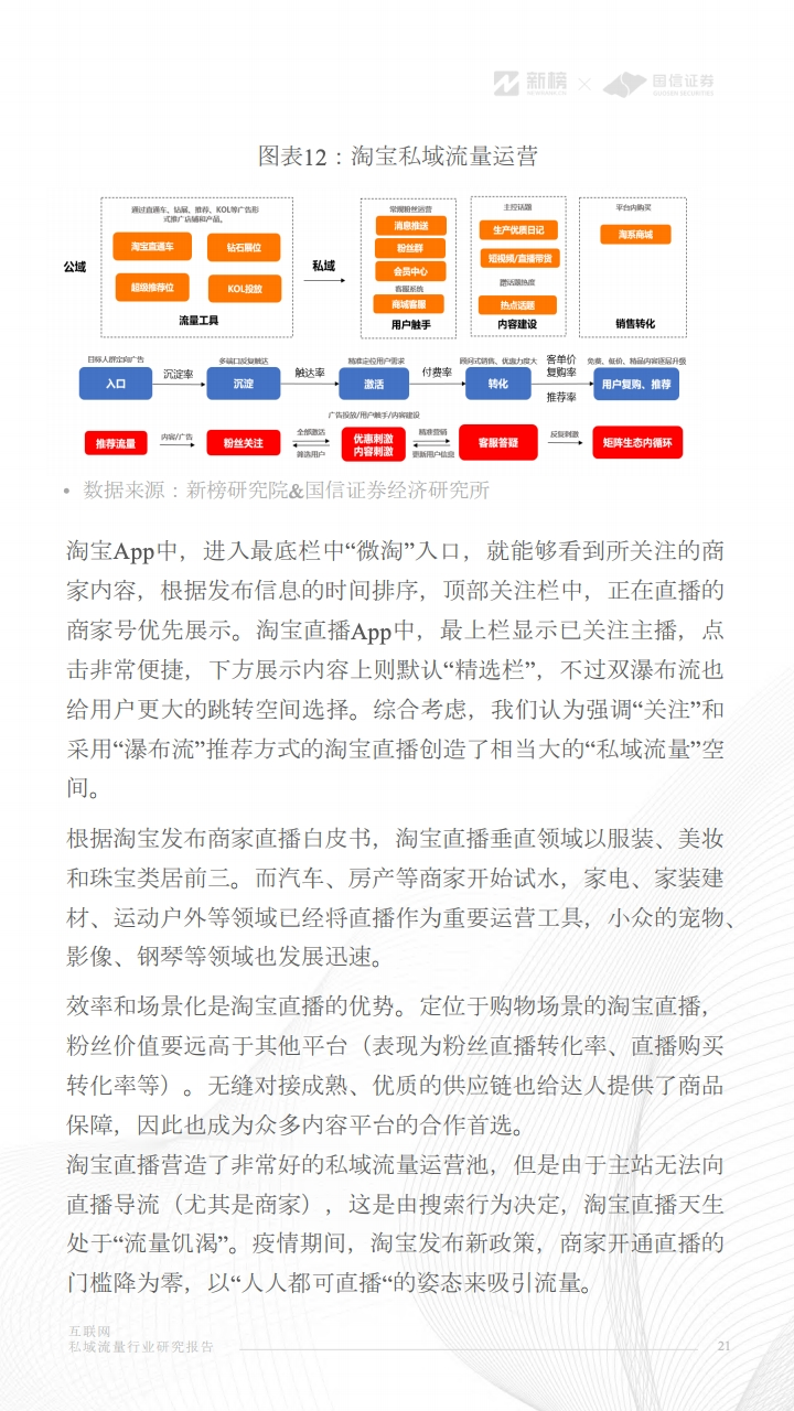 互联网私域流量行业研究报告