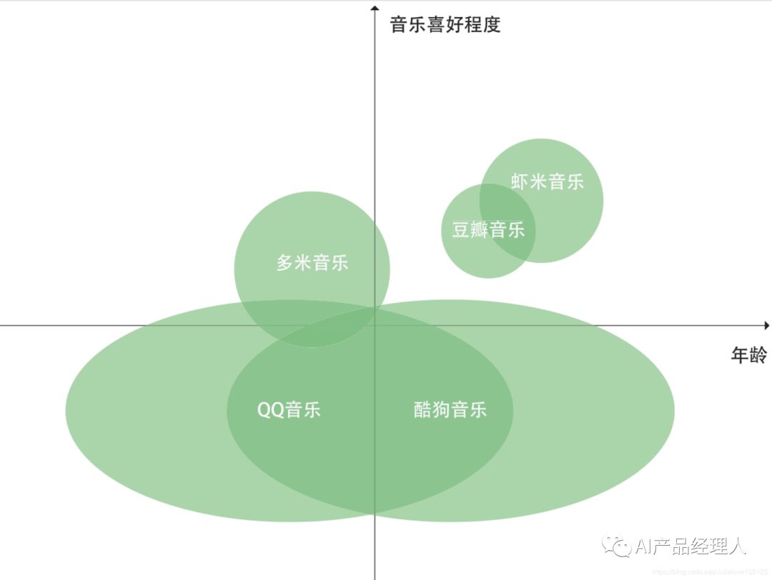 产品读书《幕后产品：打造突破式产品思维》