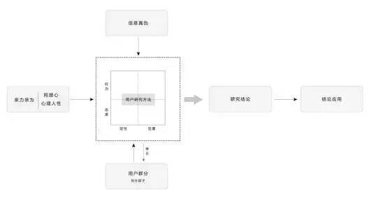 产品读书《幕后产品：打造突破式产品思维》