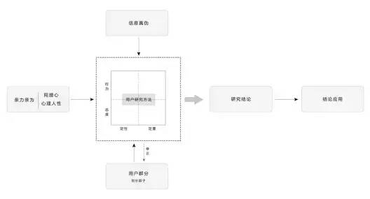 产品读书《幕后产品：打造突破式产品思维》