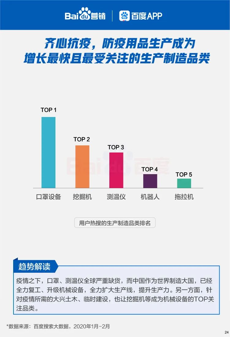 六大线下行业复苏搜索大数据报告