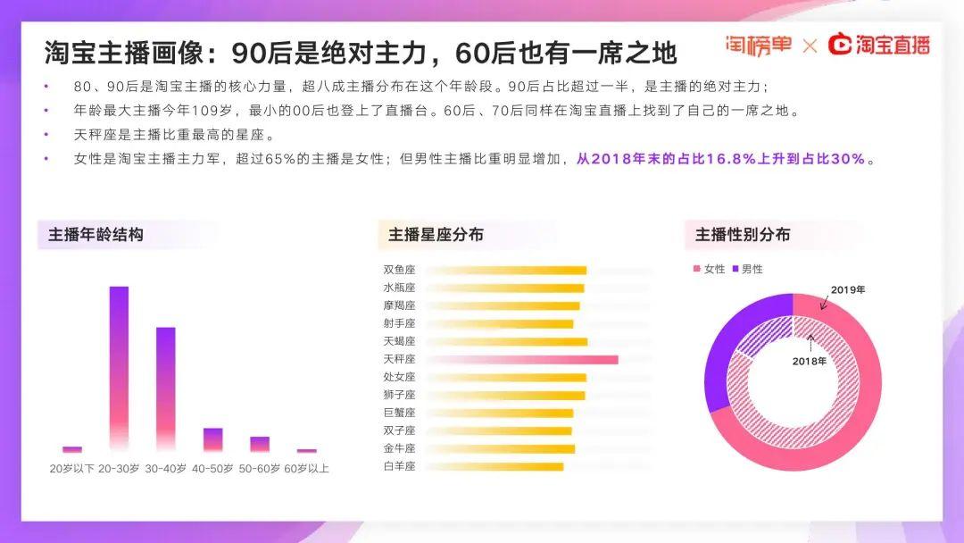 阿里研究院：2020淘宝直播新经济报告