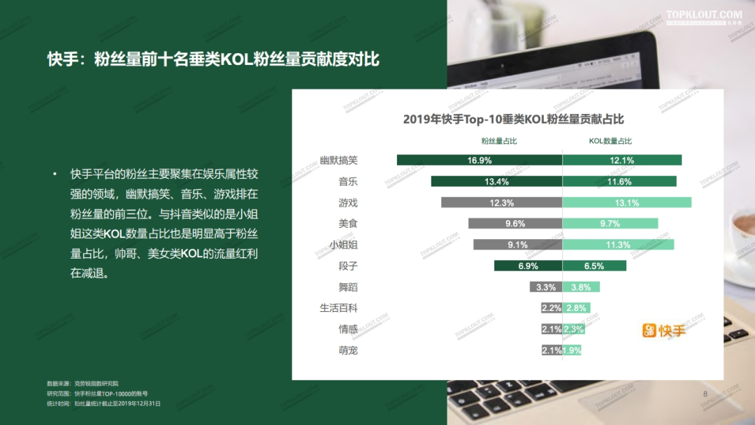 2020年四大平台（微博·抖音·快手·小红书）KOL粉丝分析研究报告