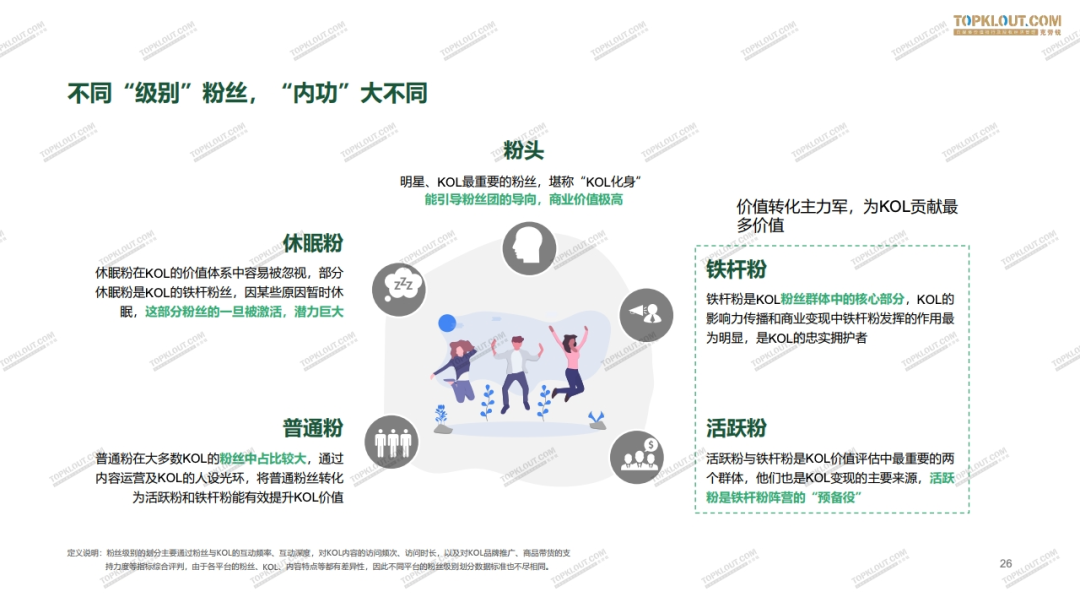 2020年四大平台（微博·抖音·快手·小红书）KOL粉丝分析研究报告