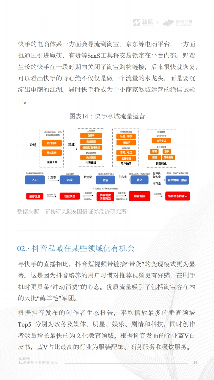 互联网私域流量行业研究报告