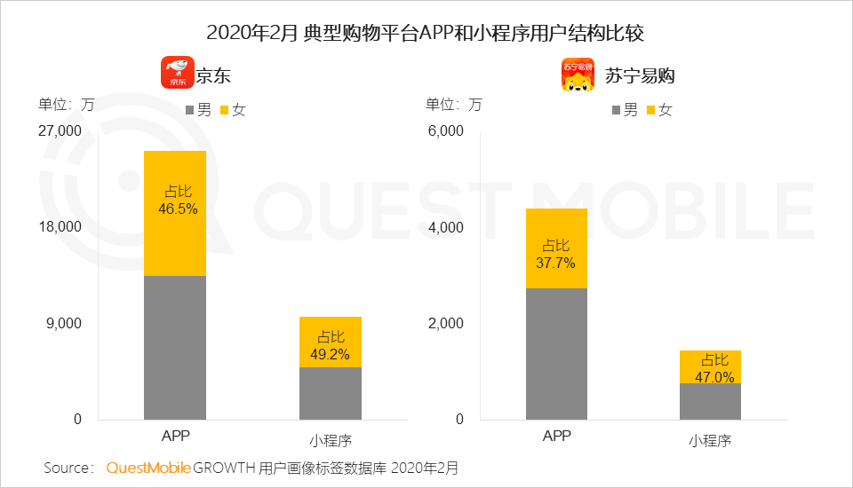 QuestMobile2020女性新消费趋势报告：女性用户成电商主力军，直播、社交和种草，哪个招式更灵光？