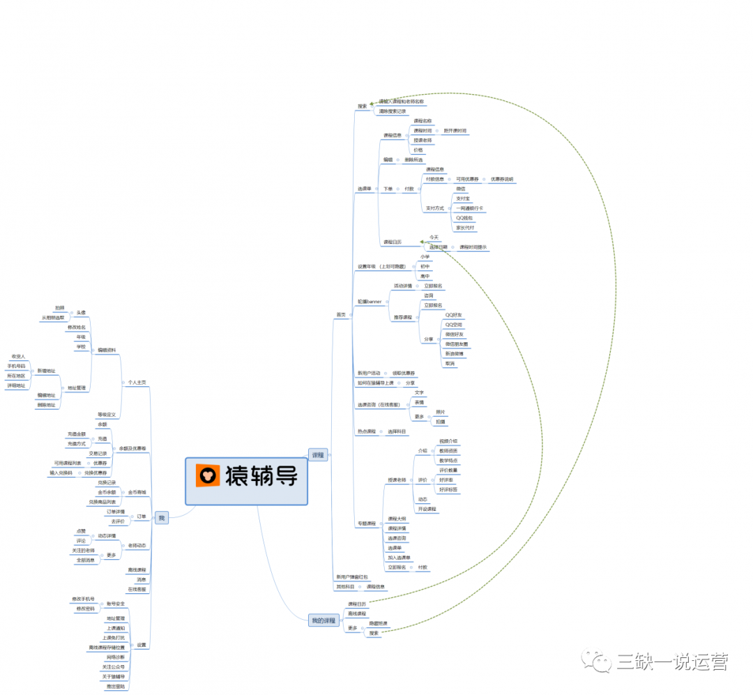 猿辅导营销案例分析