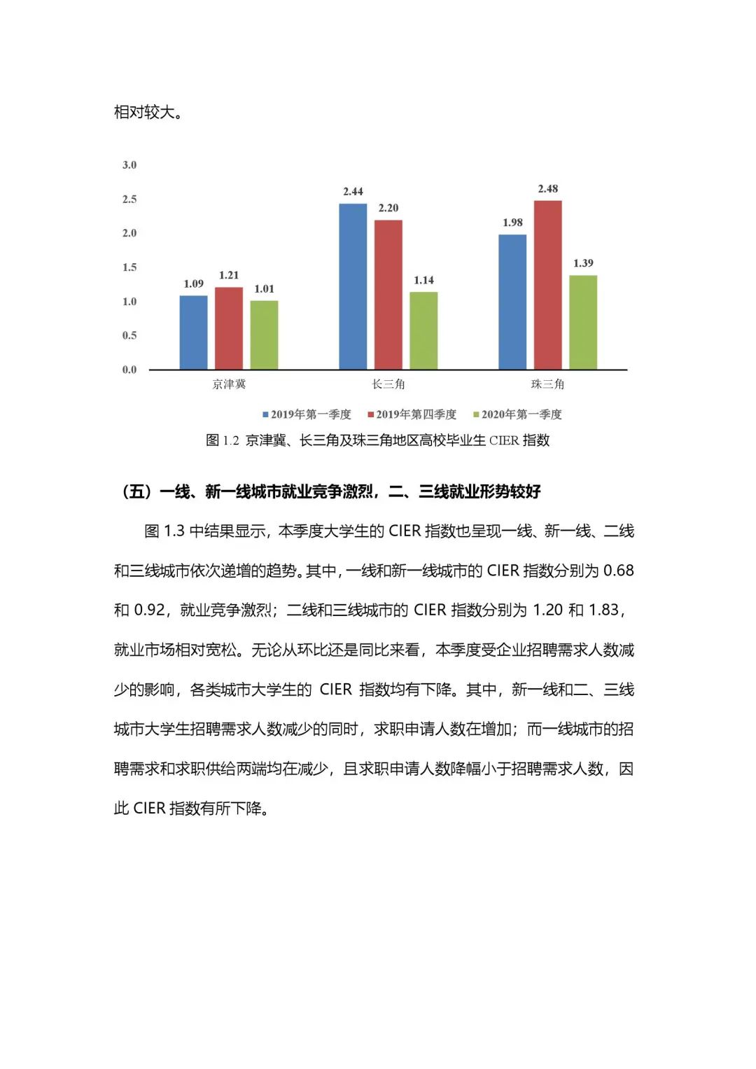 2020年大学生就业力报告