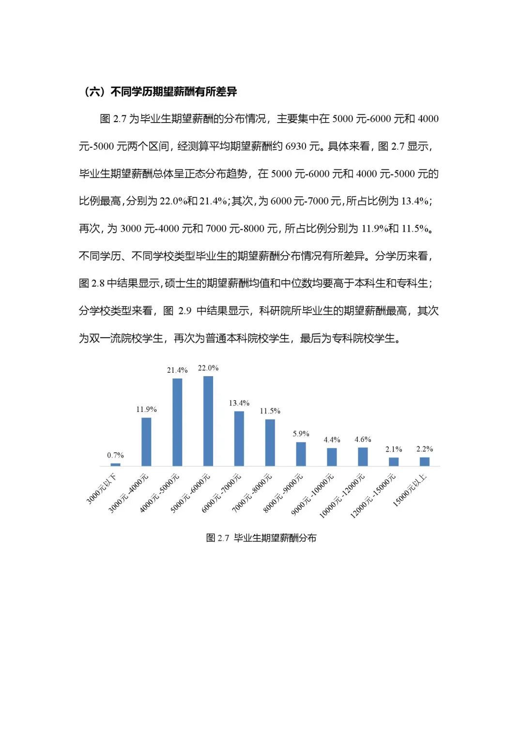 2020年大学生就业力报告