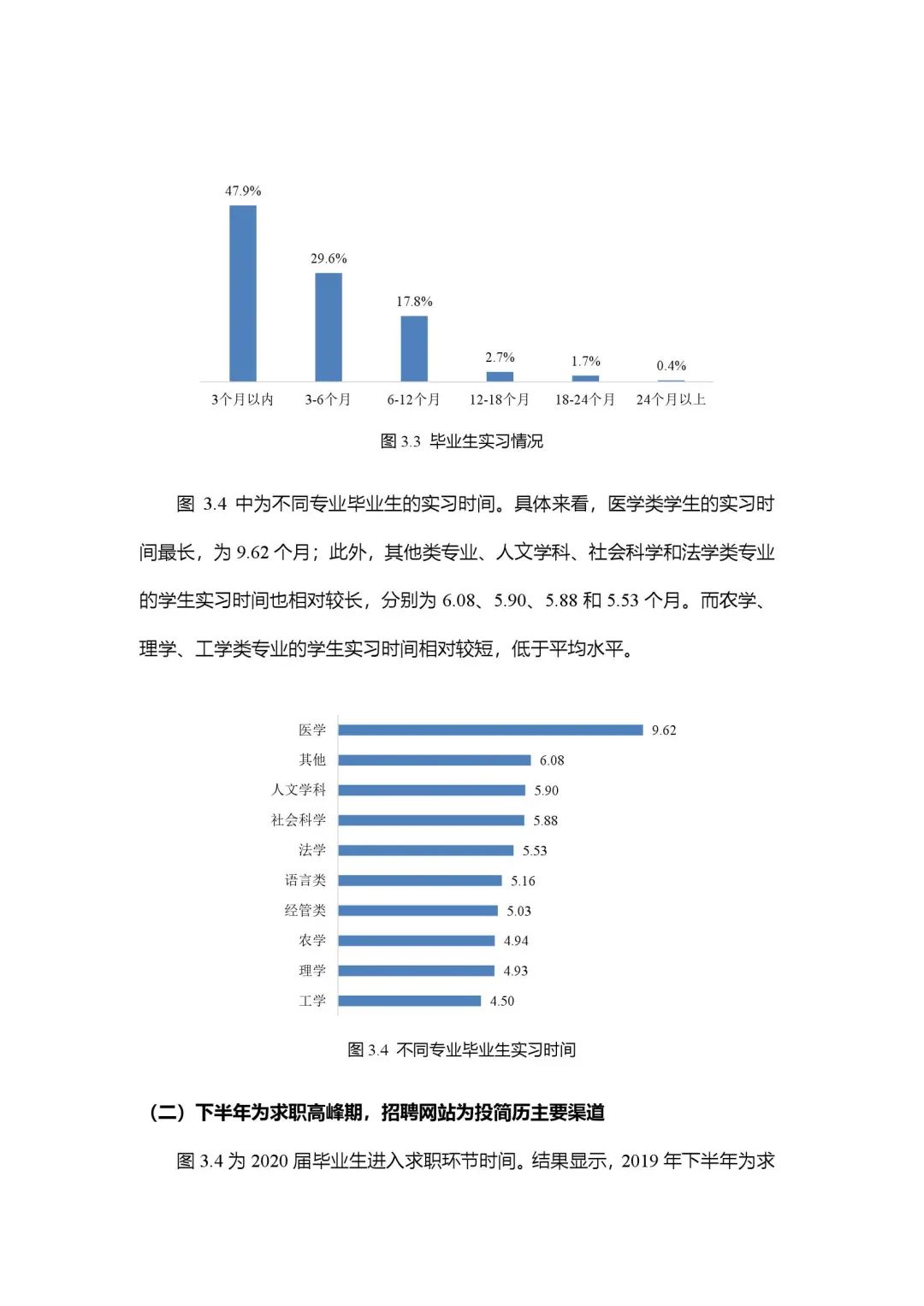 2020年大学生就业力报告