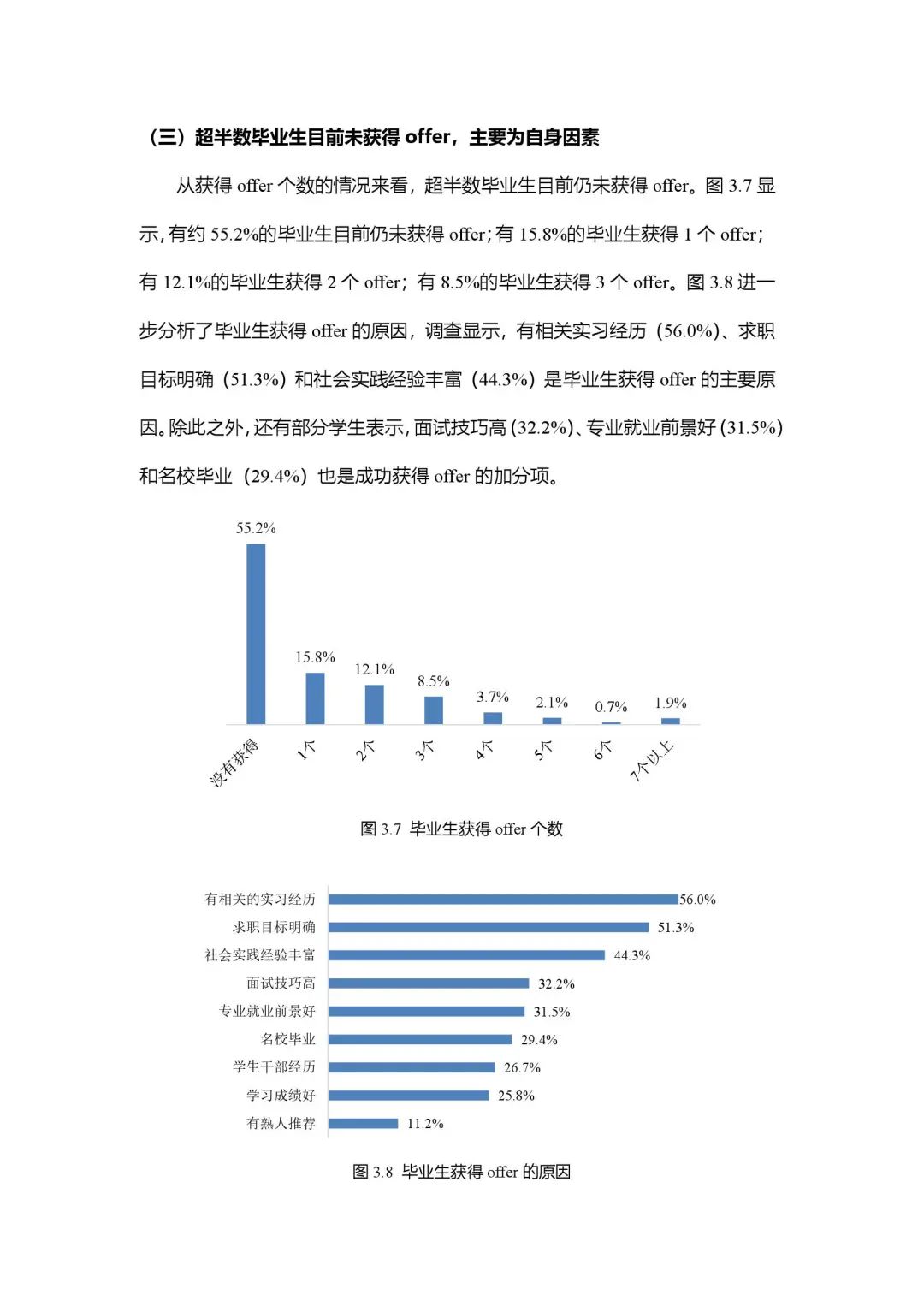 2020年大学生就业力报告