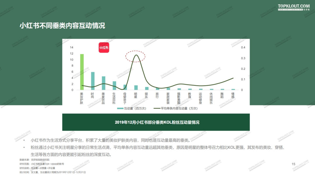 2020年四大平台（微博·抖音·快手·小红书）KOL粉丝分析研究报告