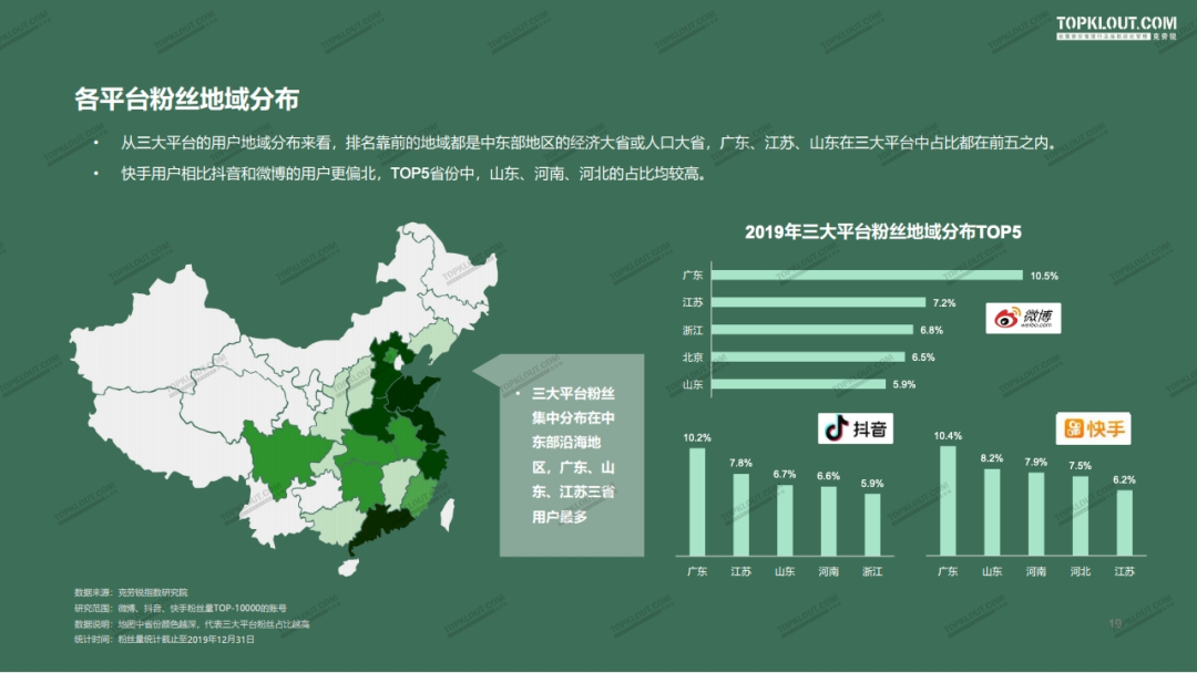 2020年四大平台（微博·抖音·快手·小红书）KOL粉丝分析研究报告