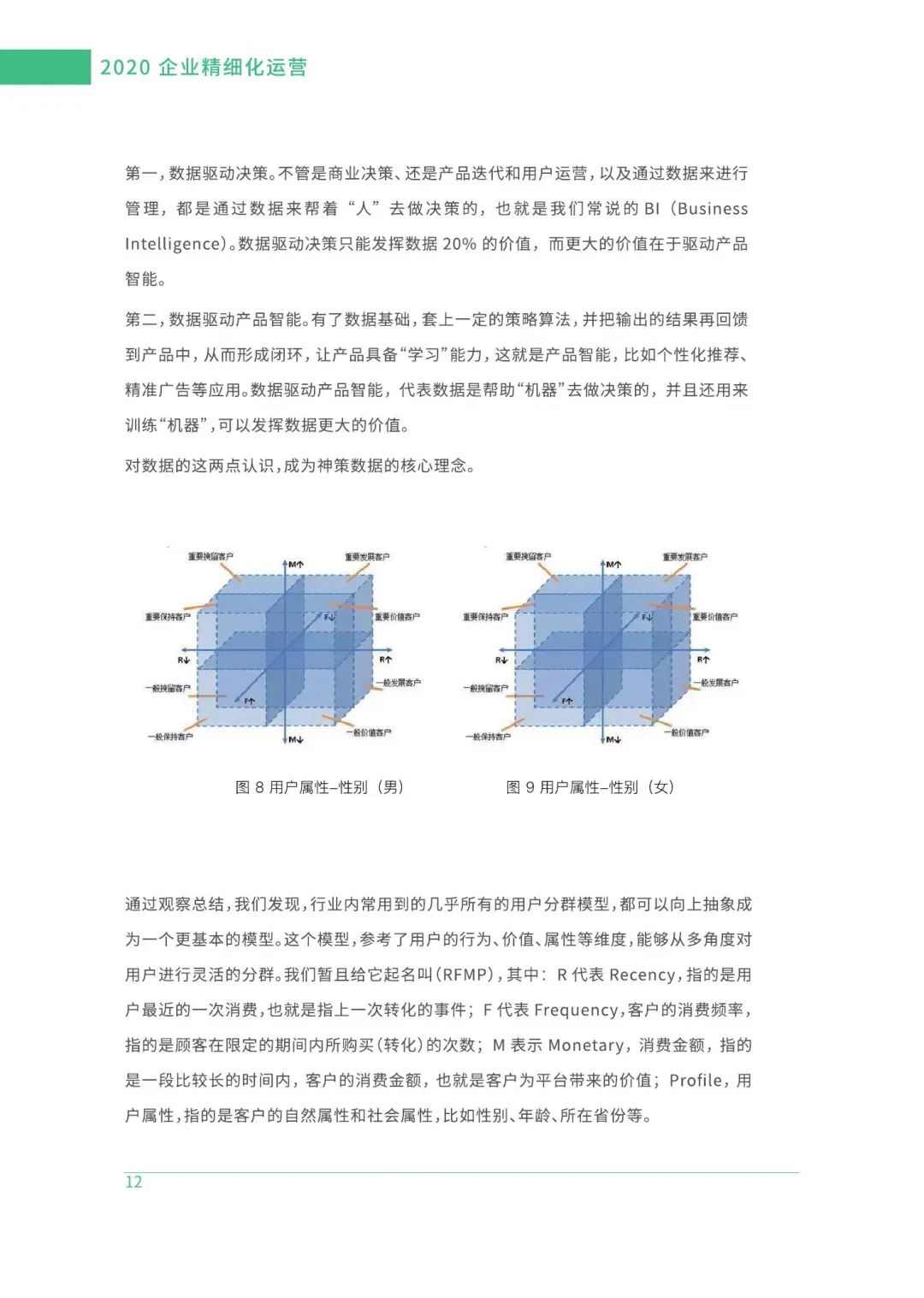 2020企业精细化运营白皮书