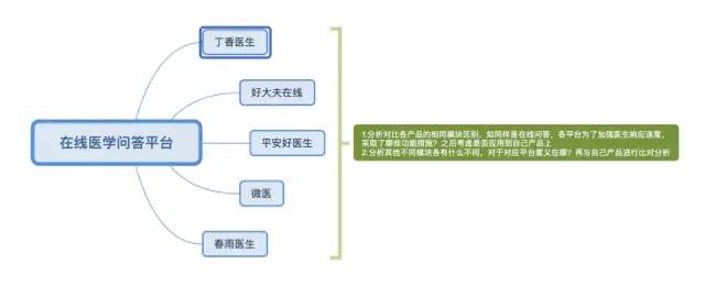 用户留存分析真的不难，只要能搞清楚这3个模型