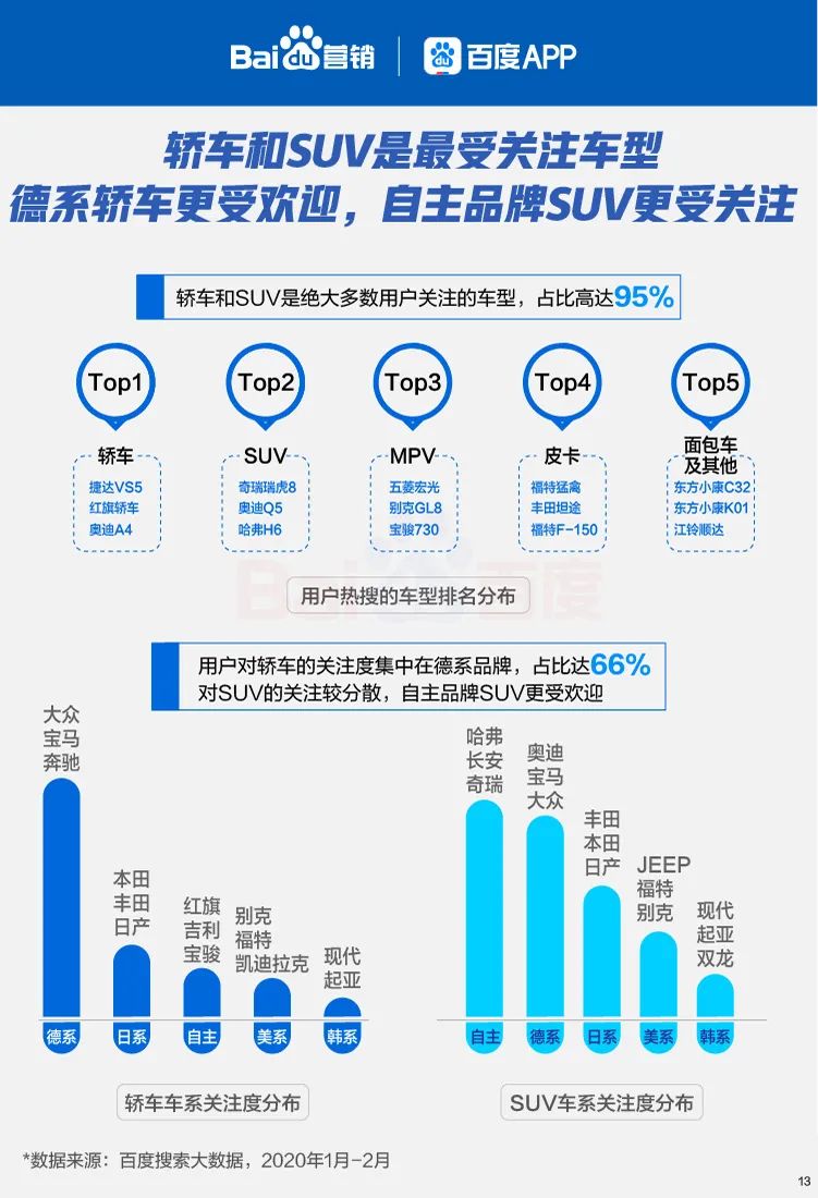 六大线下行业复苏搜索大数据报告