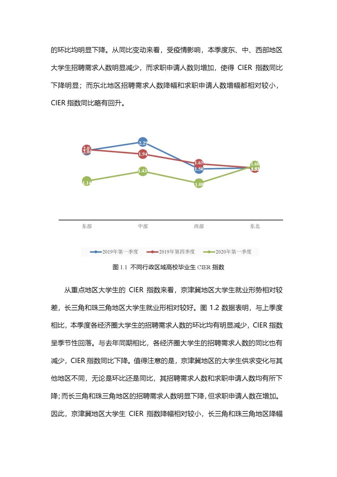 2020年大学生就业力报告