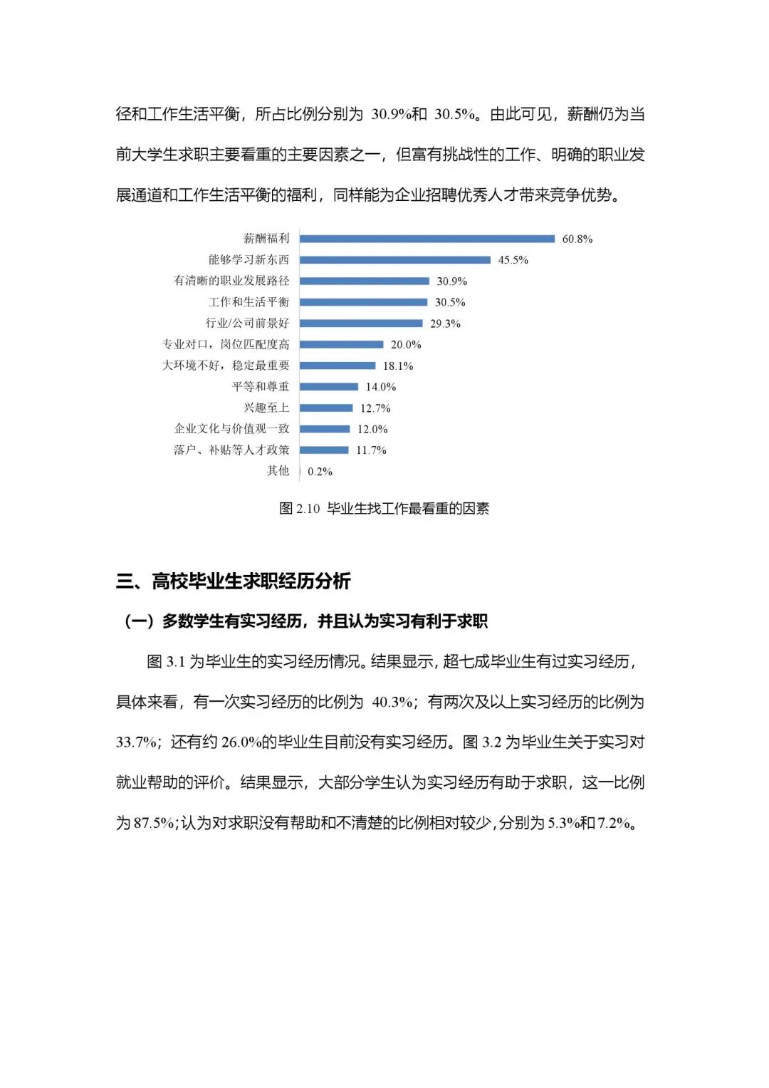 2020年大学生就业力报告