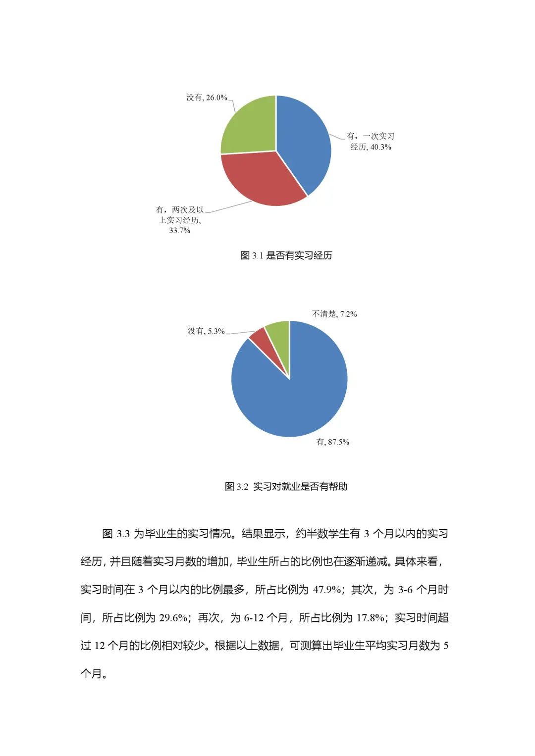 2020年大学生就业力报告