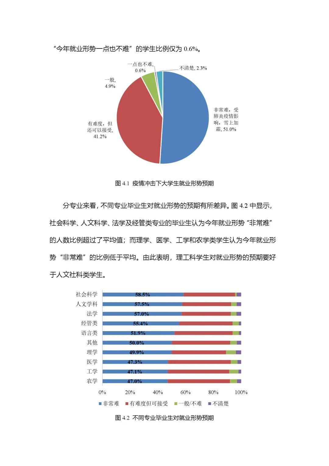 2020年大学生就业力报告