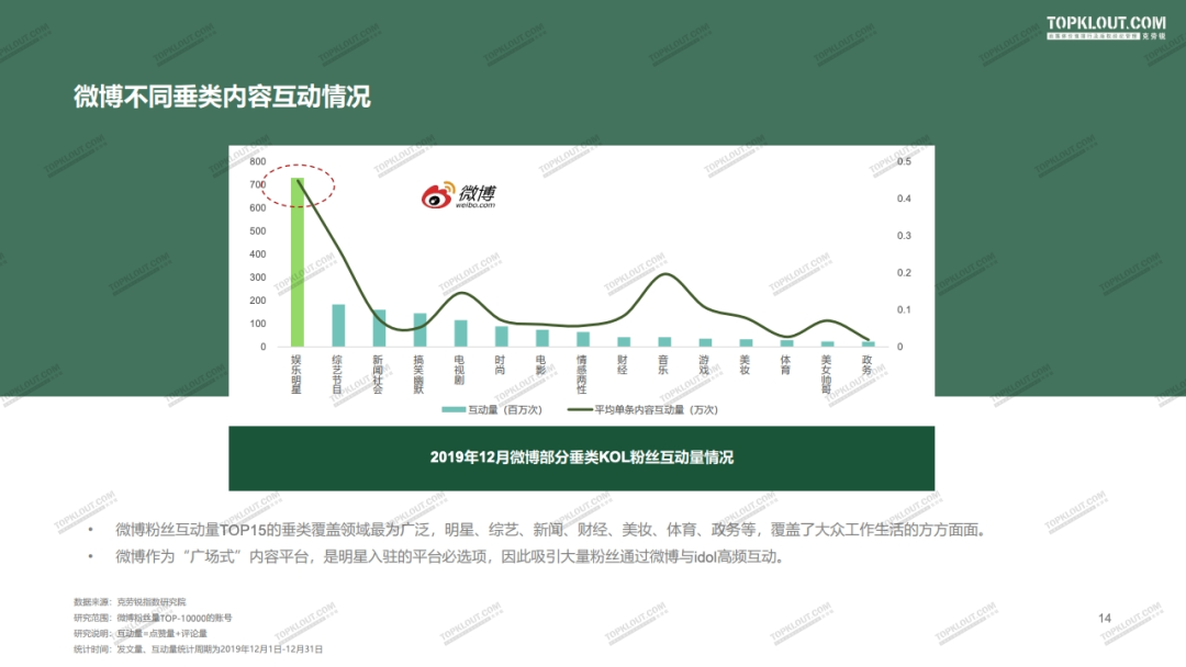 2020年四大平台（微博·抖音·快手·小红书）KOL粉丝分析研究报告