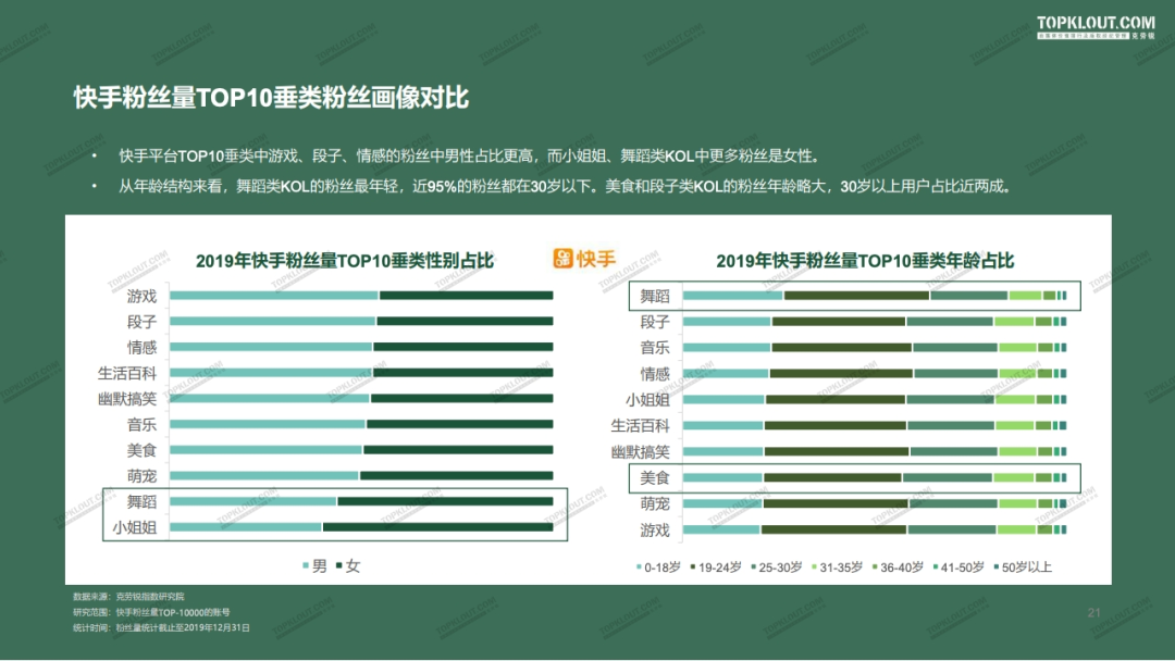 2020年四大平台（微博·抖音·快手·小红书）KOL粉丝分析研究报告