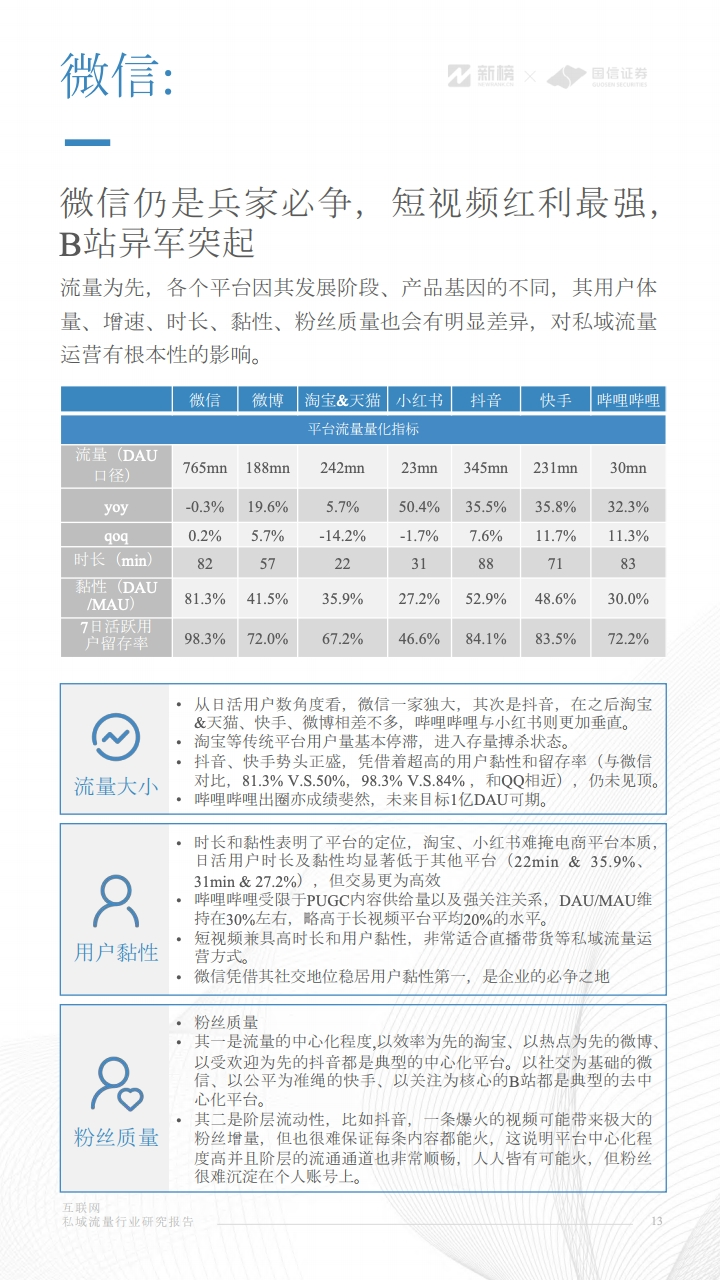 互联网私域流量行业研究报告