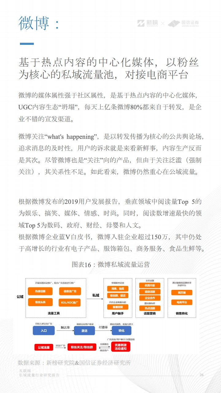 互联网私域流量行业研究报告