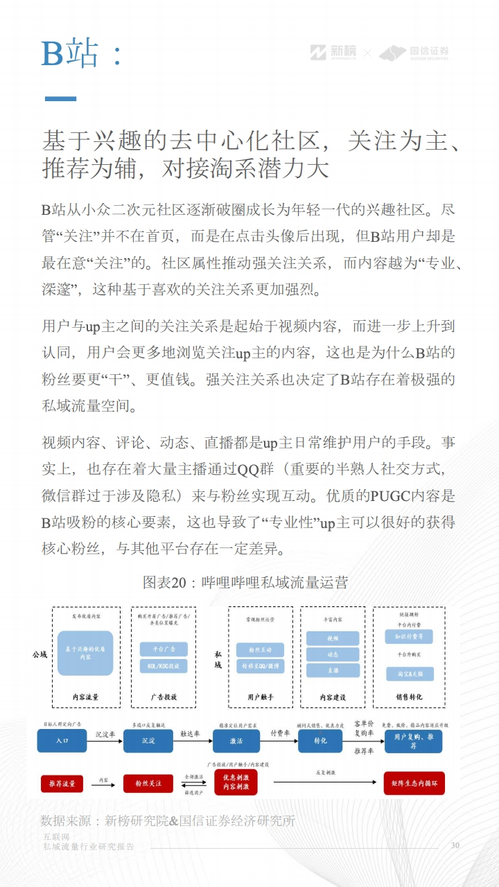 互联网私域流量行业研究报告