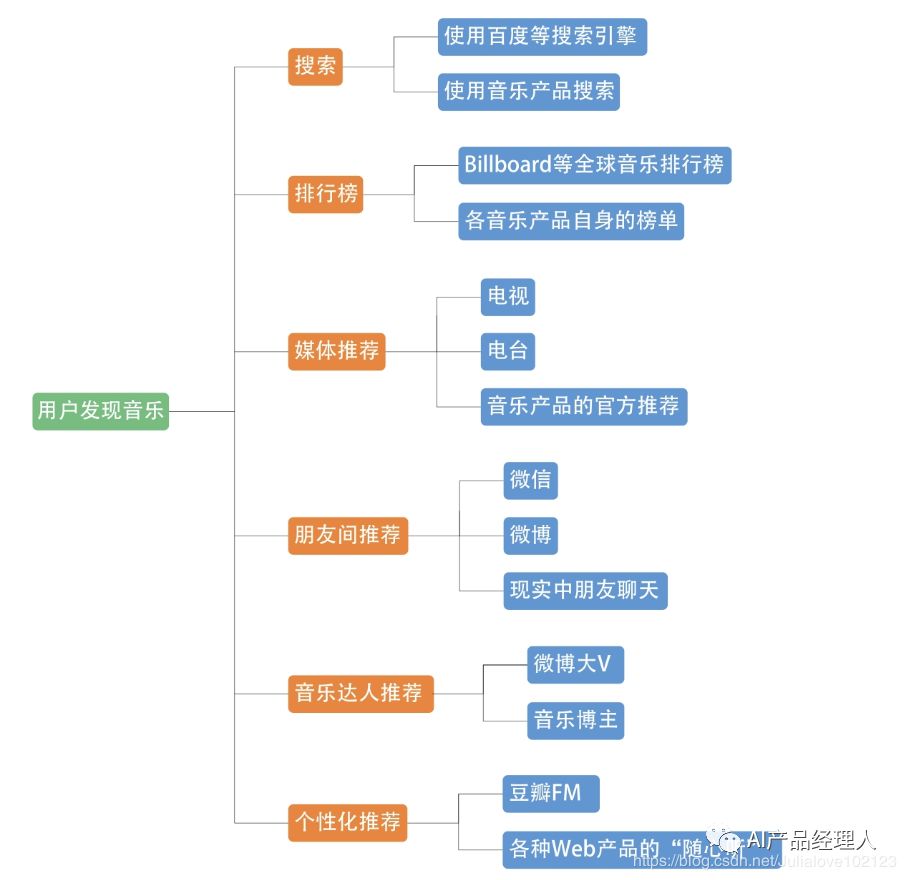 产品读书《幕后产品：打造突破式产品思维》